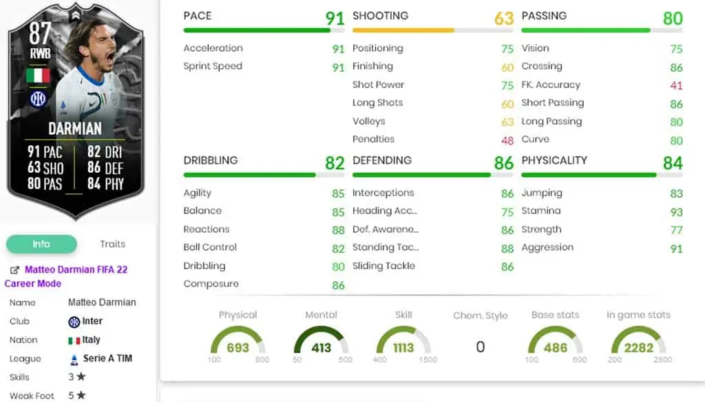 Showdown Matteo Darmian stats