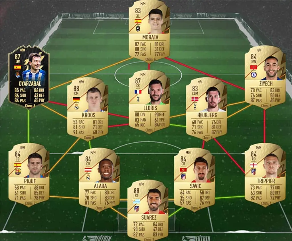 Muriel Serie A SBC solution