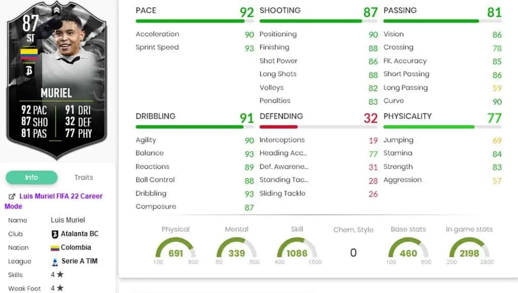 Showdown Muriel stats