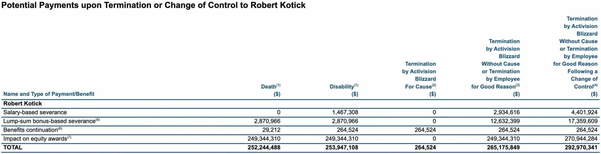 bobby kotick activision payouts