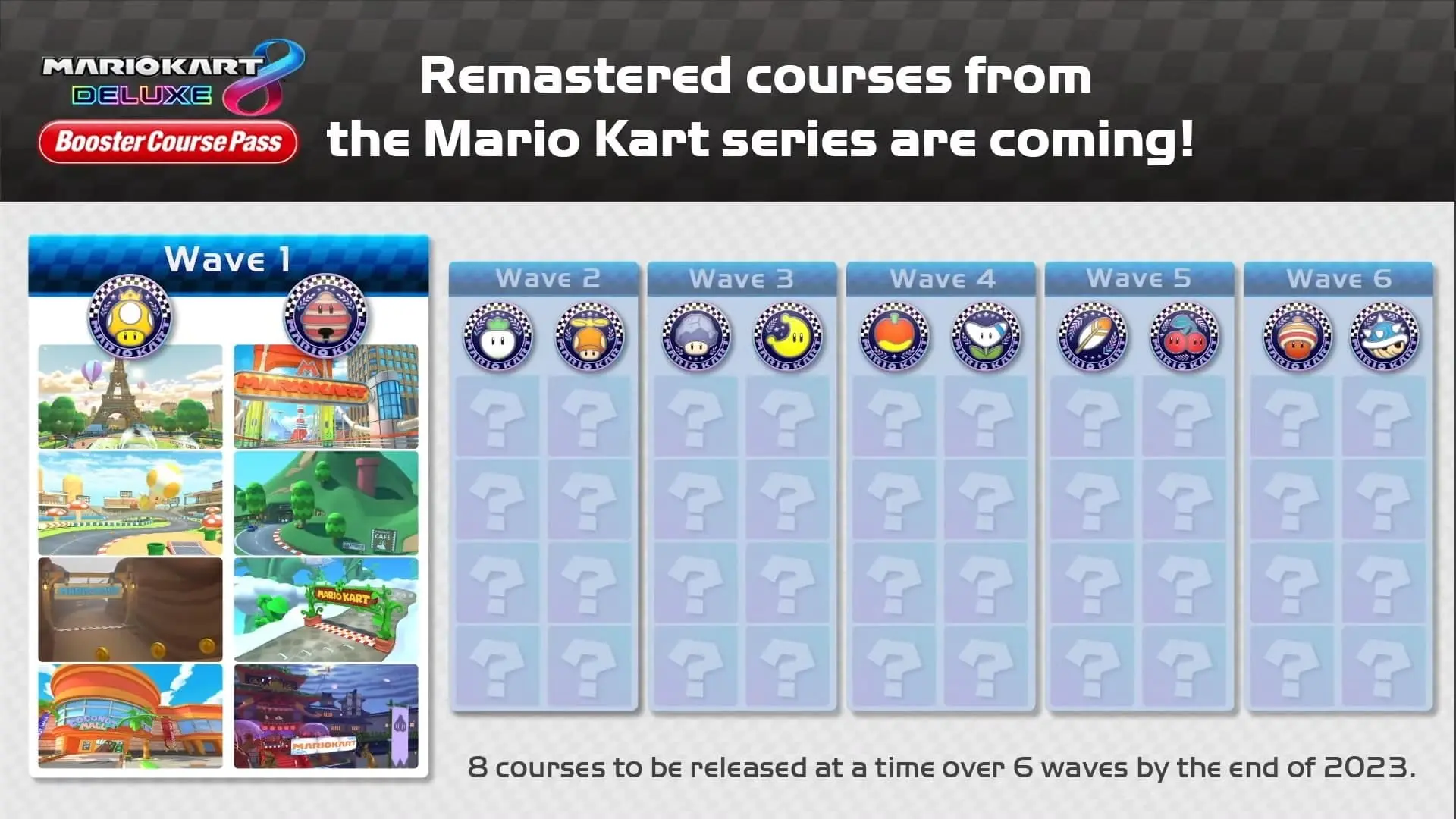 Mario Kart 8 deluxe pass