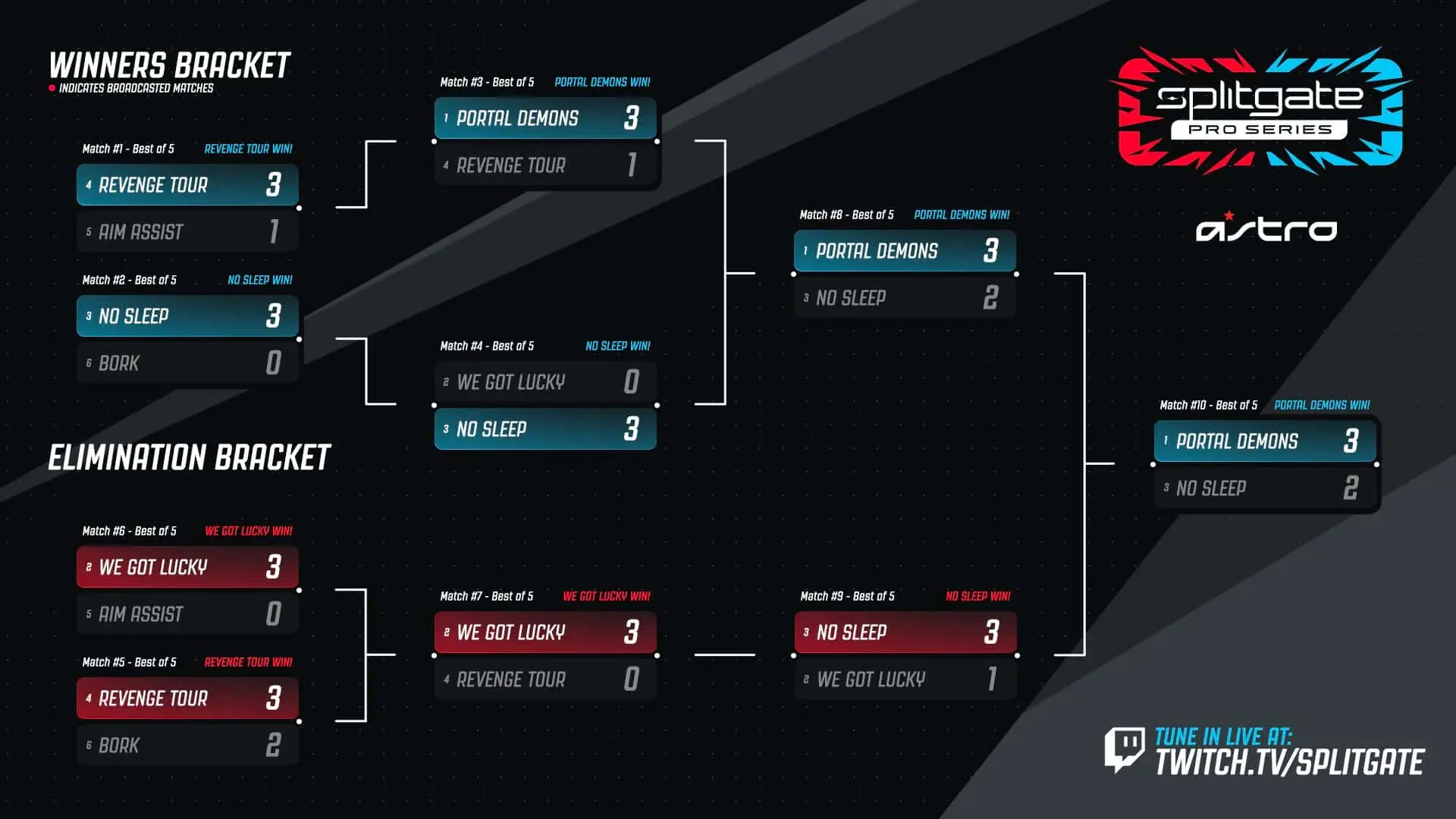 Bracket splitgate