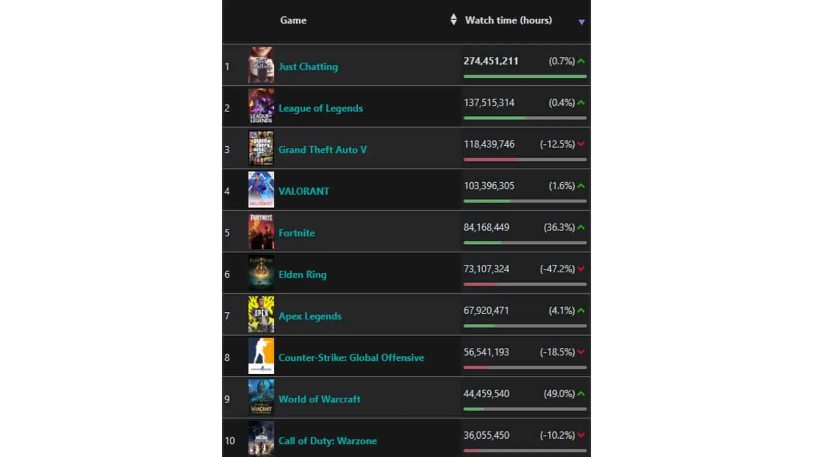 fortnite stats