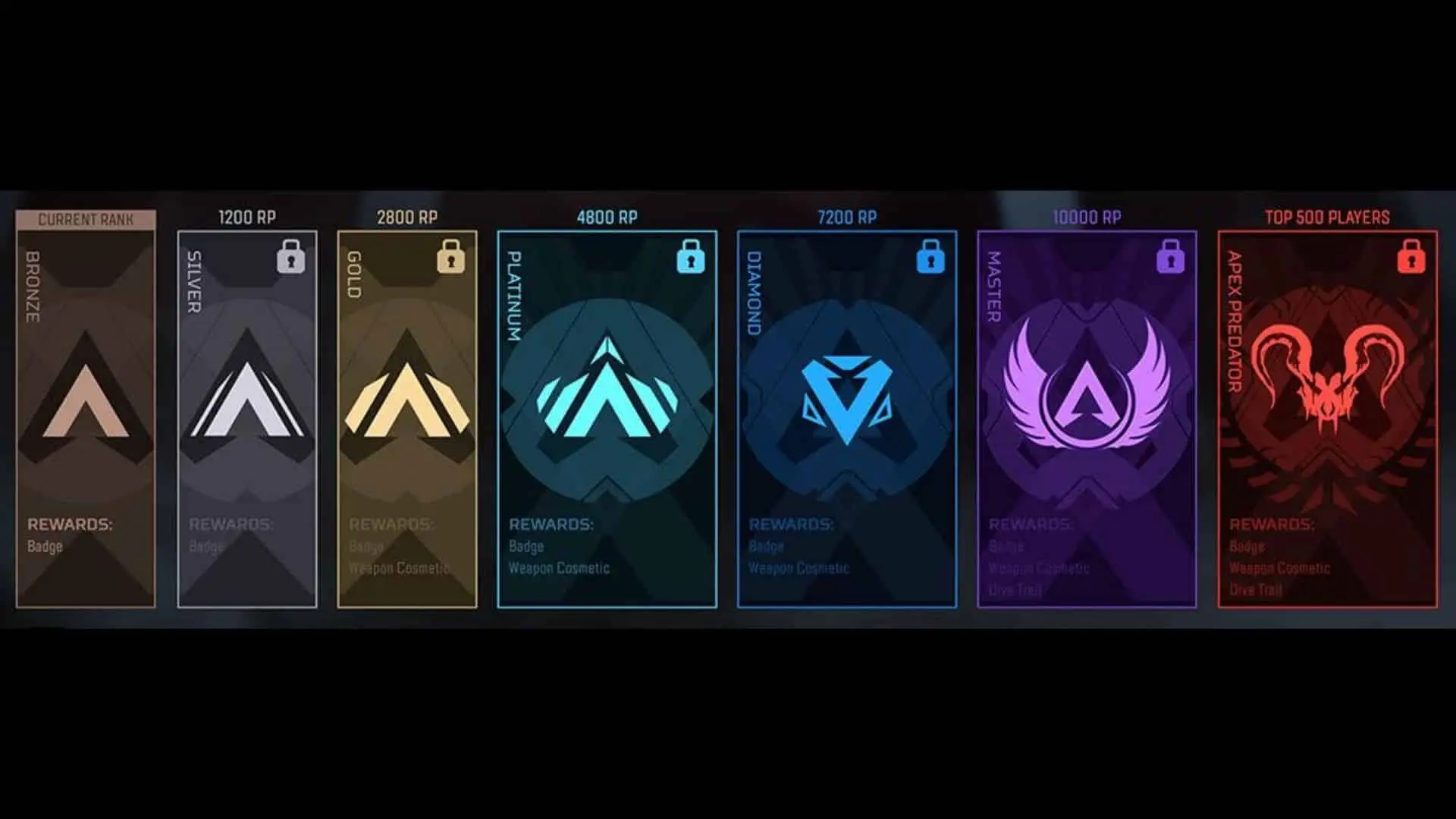 all apex legends ranked tiers