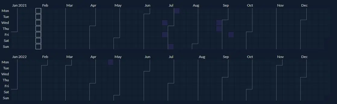 Twitchtracker fedmyster