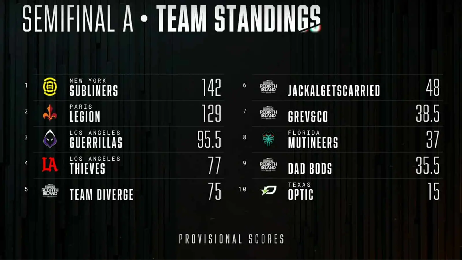 CDL Resurgence Semis A