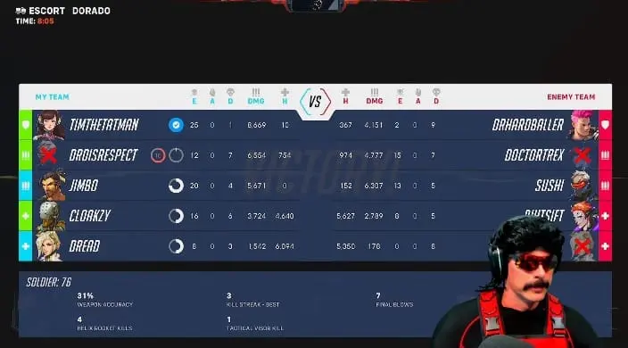 Dr Disrespect stats