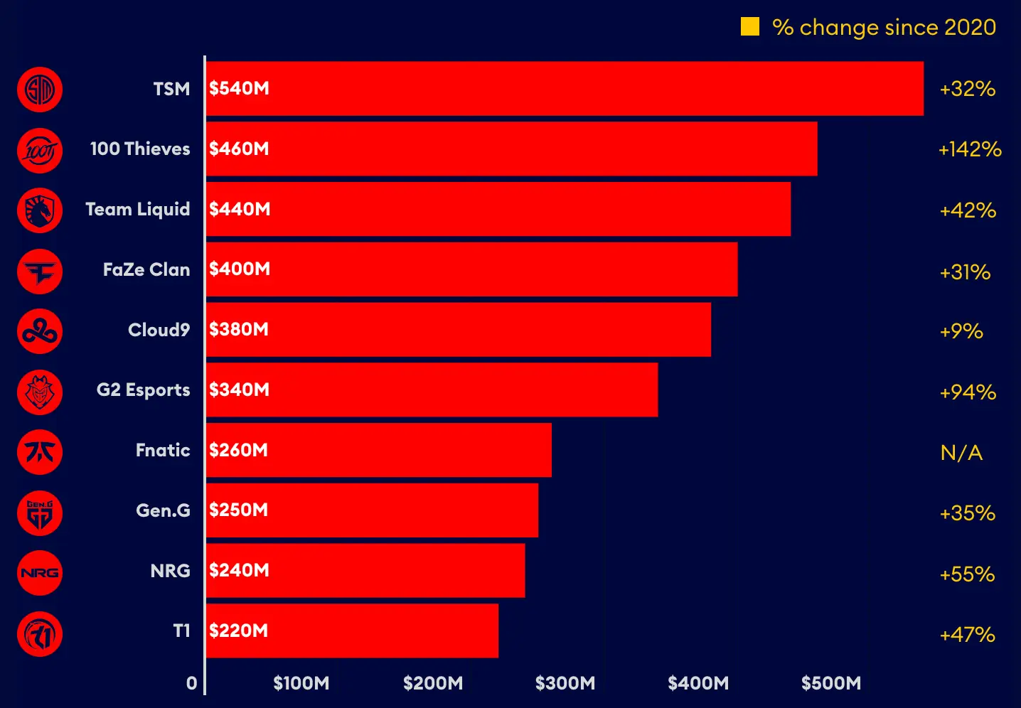 forbes esports valuations 2022