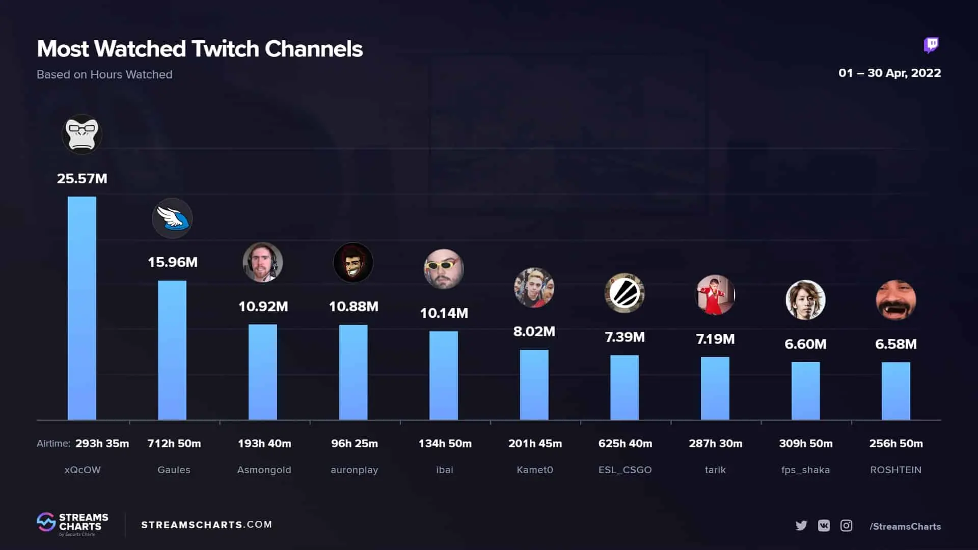 xqc-twitch-legacy-stats