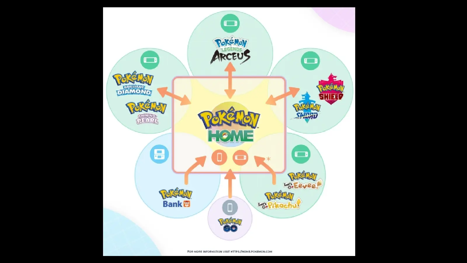 Pokemon Home