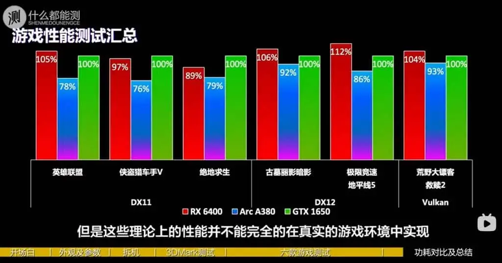 A benchmarking table showing results of the A380's testing.