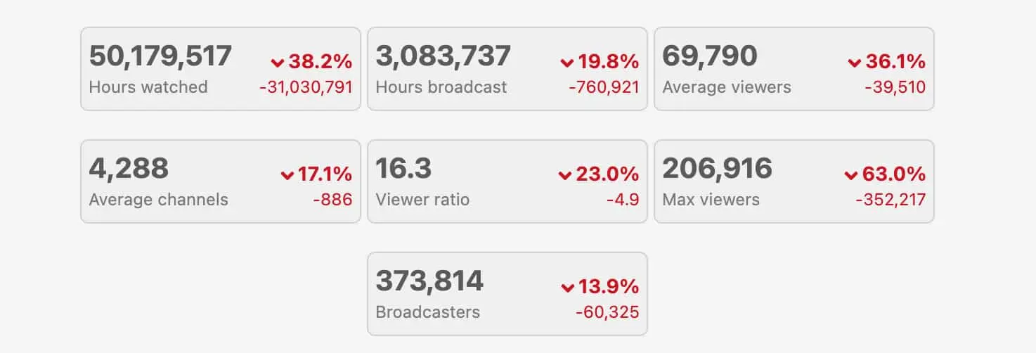 Apex Twitch stats on SullyGnome