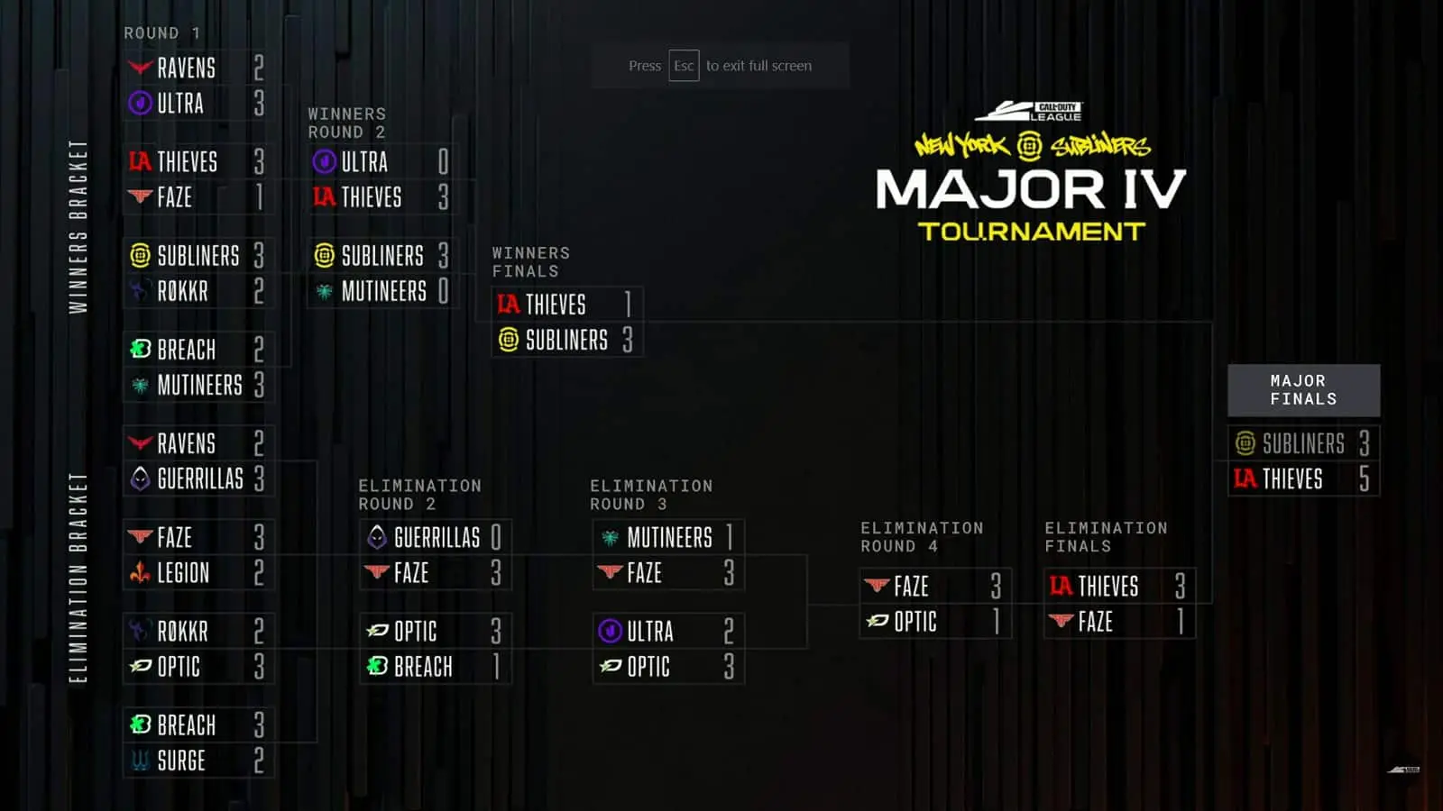 CDL Major 4 Bracket