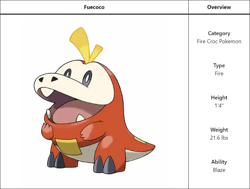 fuecoco info pokemon