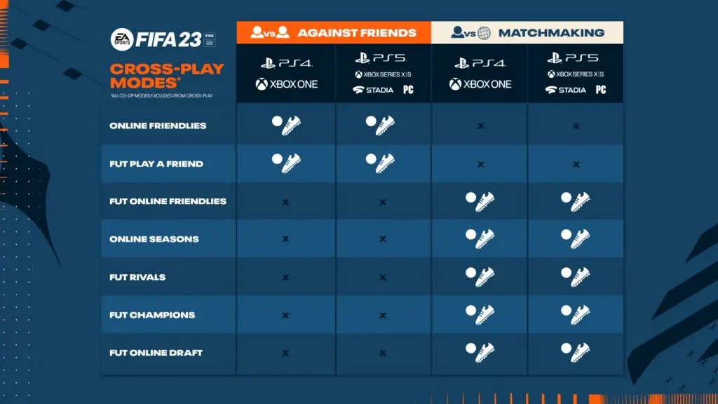 fifa 23 crossplay modes