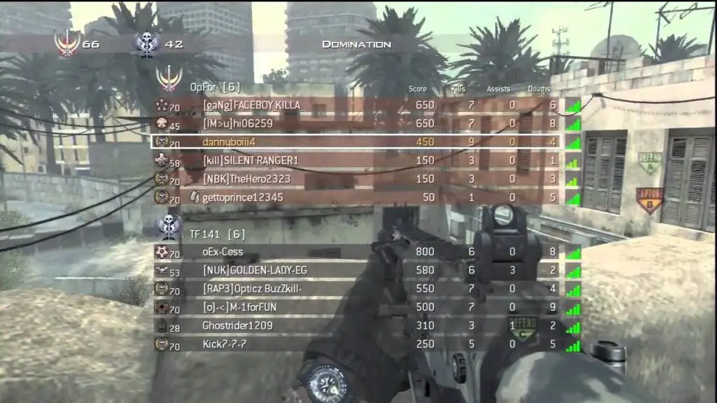 Scoreboard in MW2