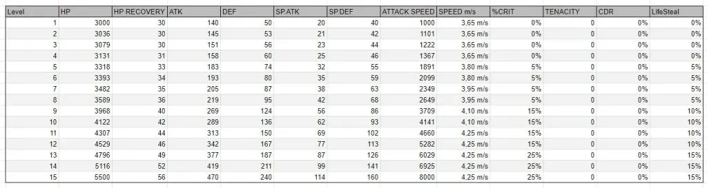 Pokemon Unite Urshifu stats