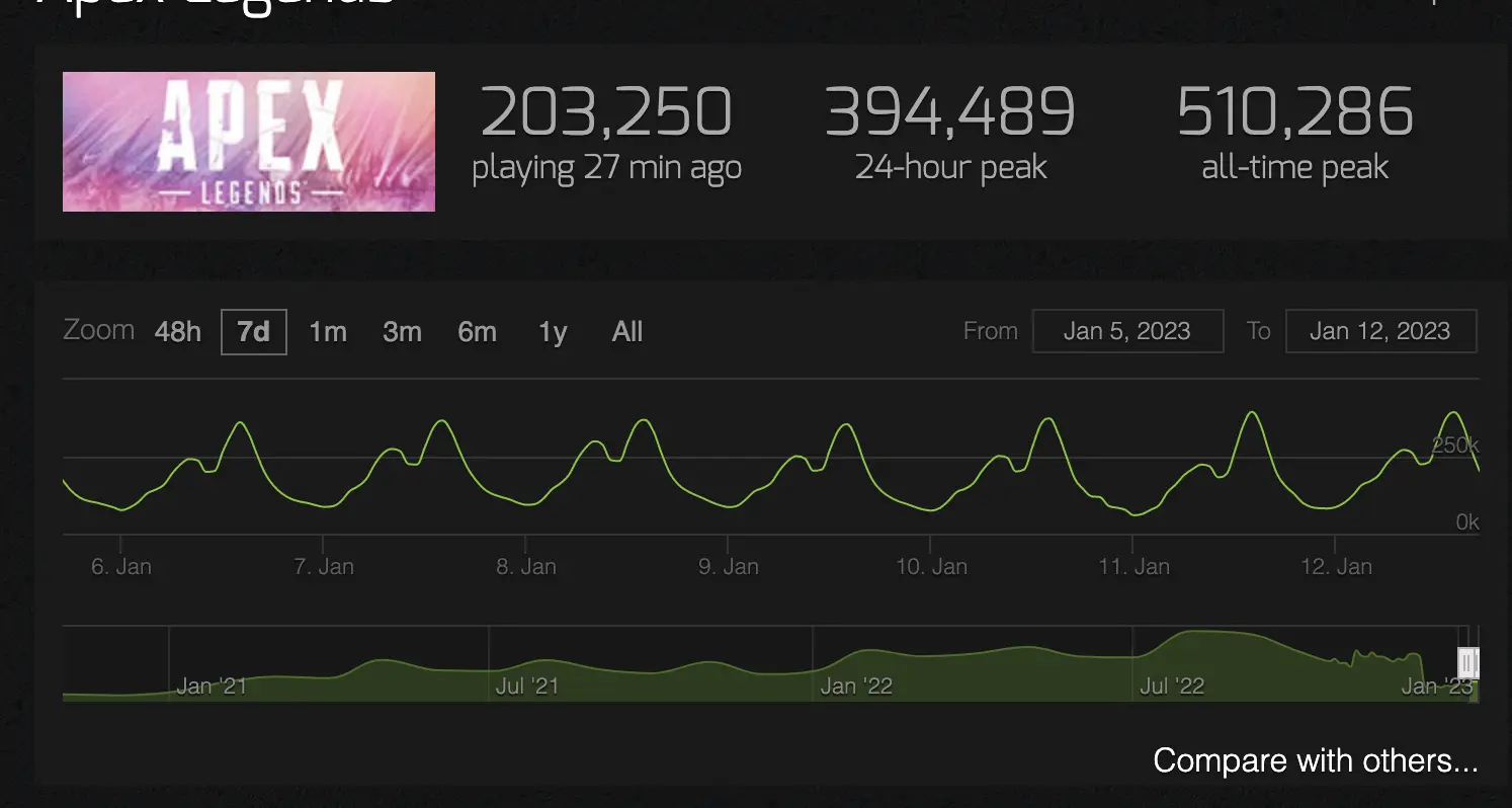 apex steam player count