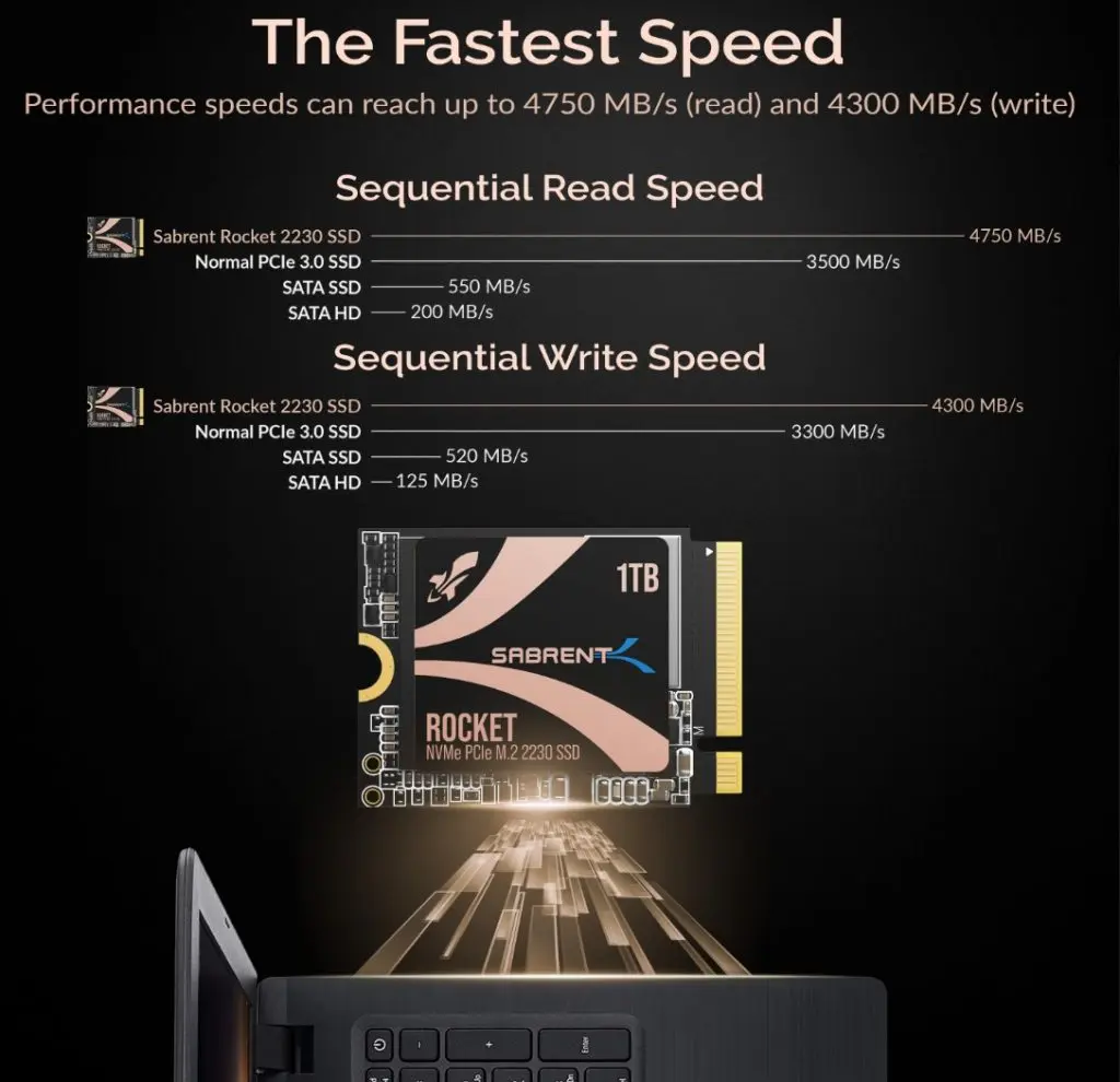 sabrent 2230 speeds