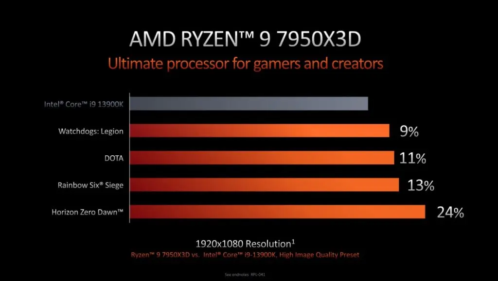 5950X 3D Benchmarks