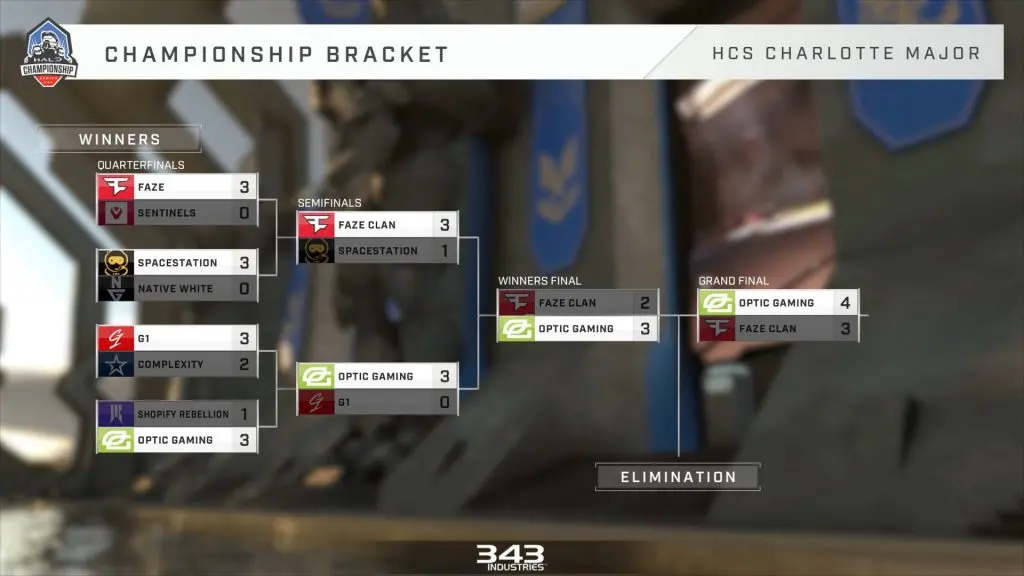 HCS Charlotte 2023 winners bracket