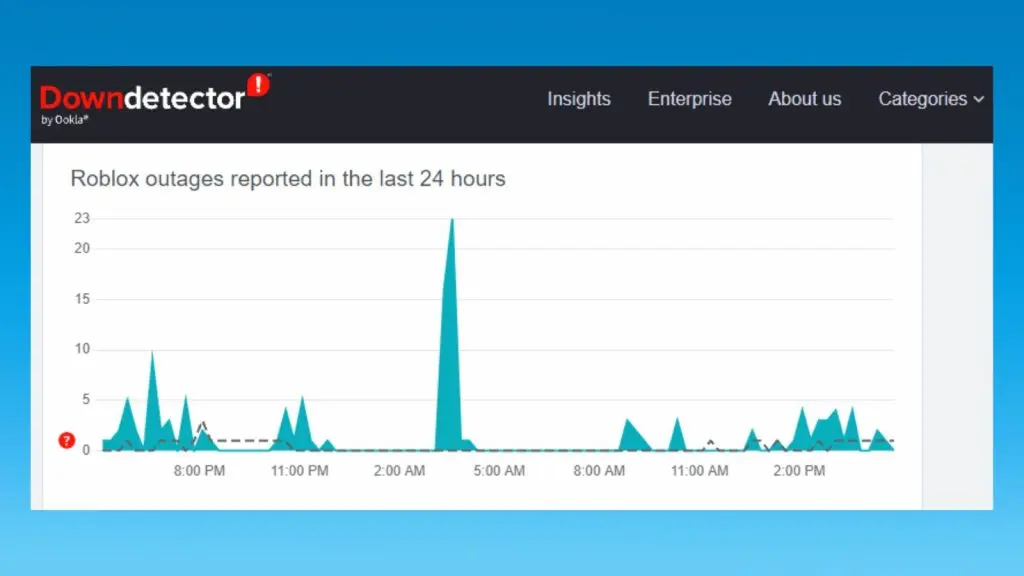 Down Detector Roblox Statistics
