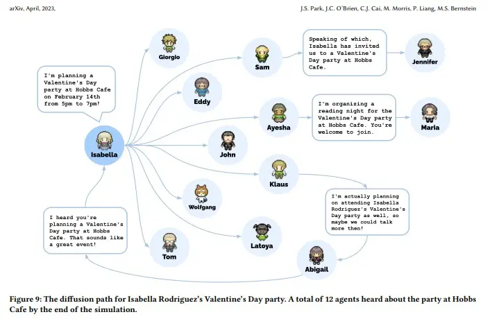 A view of which NPCs were able to go to the Valentines Party from the research paper