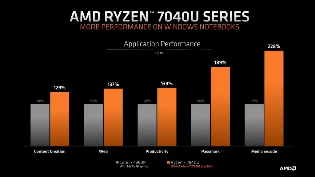 Intel vs AMD