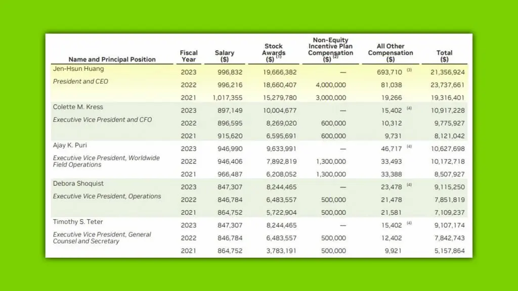 nvidia financials 