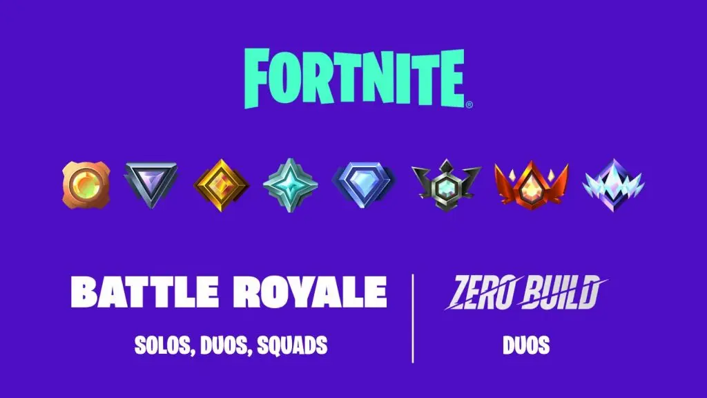 Fortnite Ranked Gameplay modes