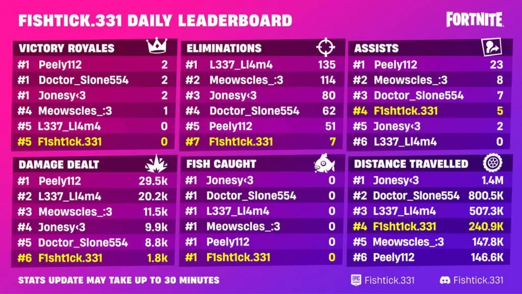 Fortnite Daily Leaderboard through Discord Bot