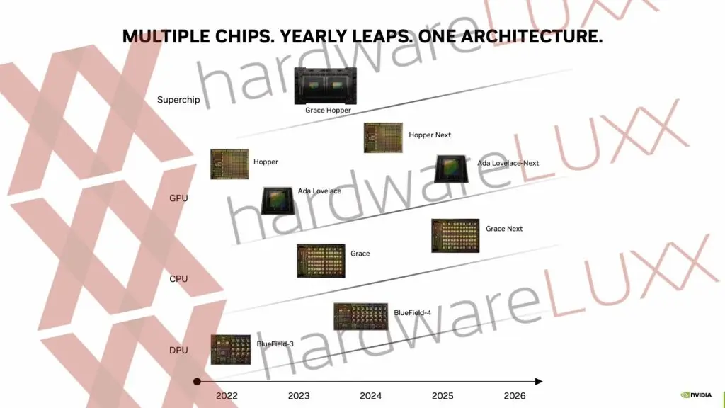 HardwareLUXX Nvidia Roadmap