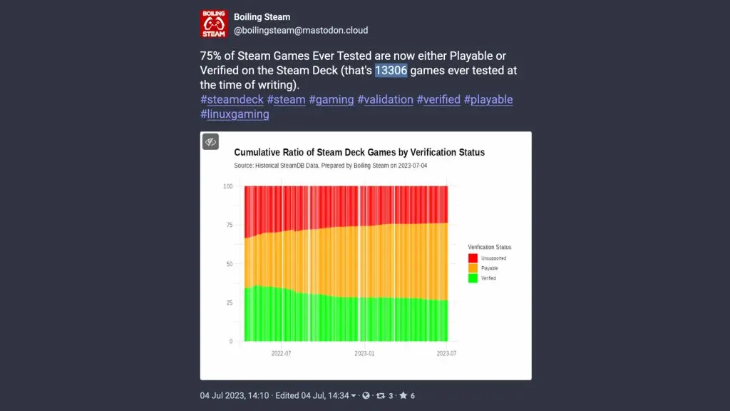 Steam Deck graph