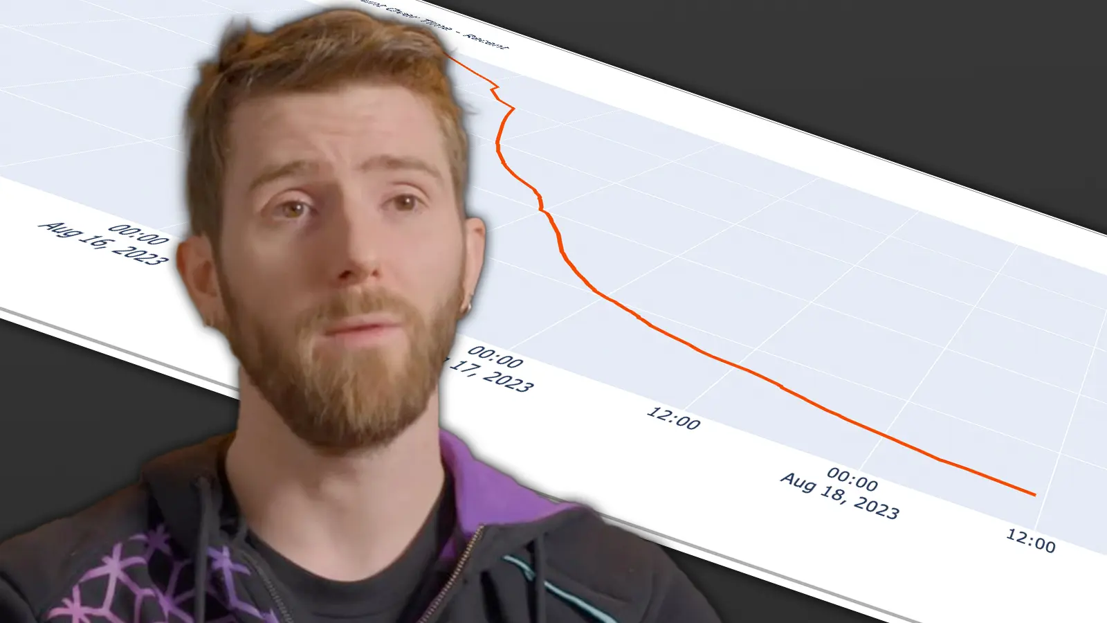 Linus Sebastian in front of the graph detailing the loss of subscribers from Floatplane