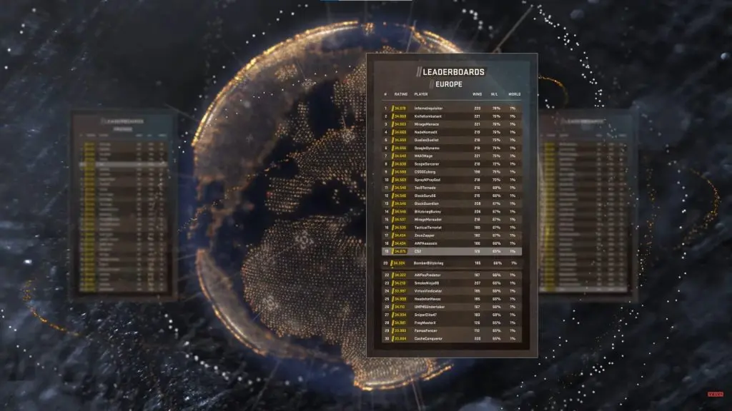 Valve introduces leaderboards in cs2