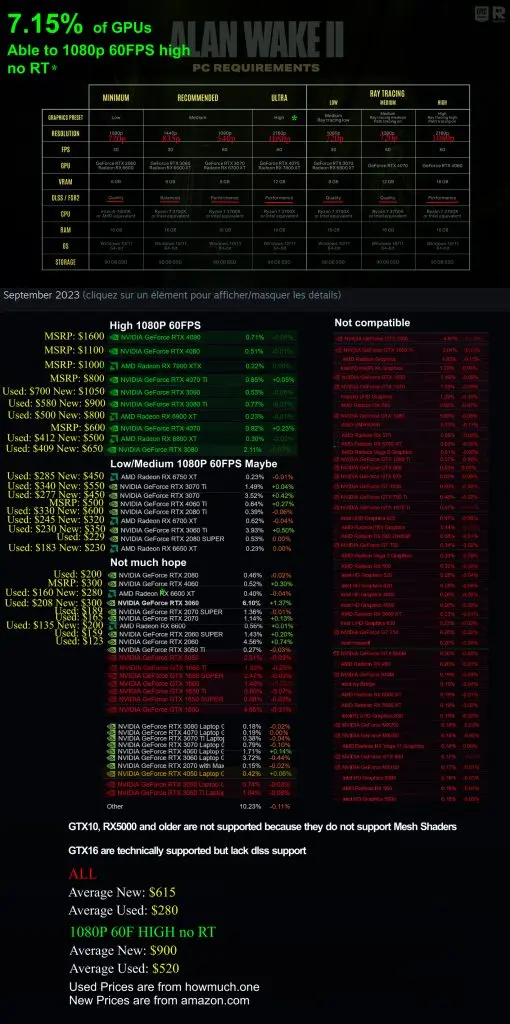 Alan Wake 2 Reddit comparison chart