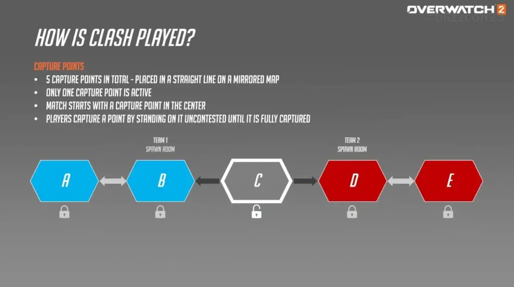 Overwatch 2 Clash control point explainer