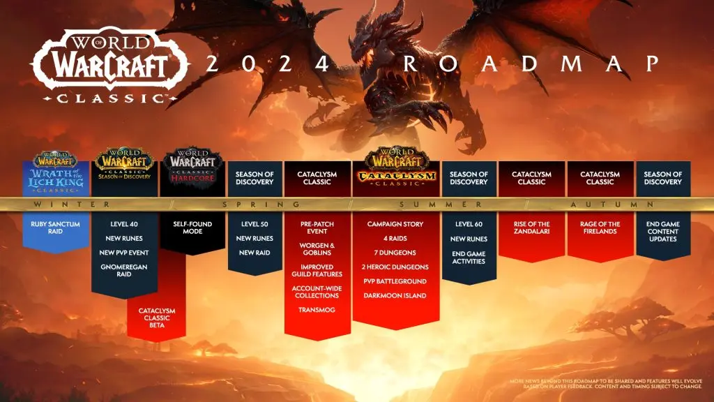 WoW Classic visual roadmap