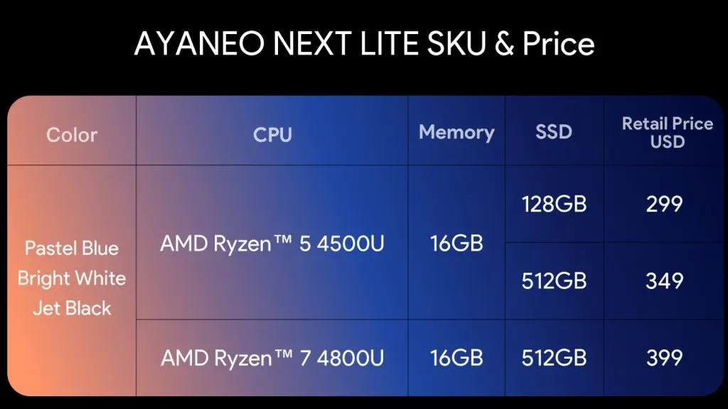 Ayaneo Next Lite price matrix featuring different configurations