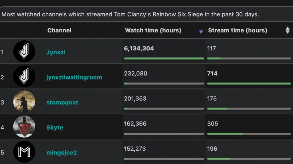 Jynxzi twitch viewership