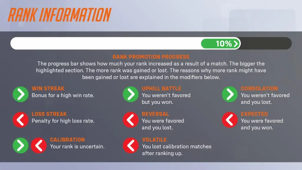 ow2 ranked info