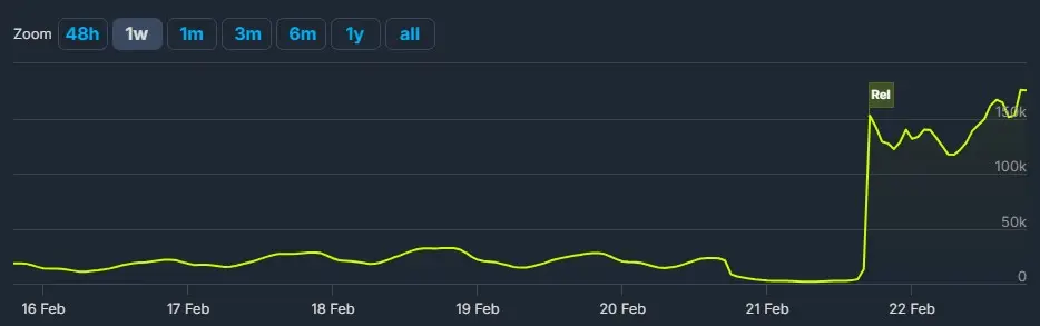 last-epoch-steam-charts