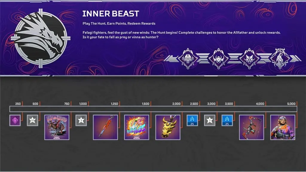 inner beast rewards