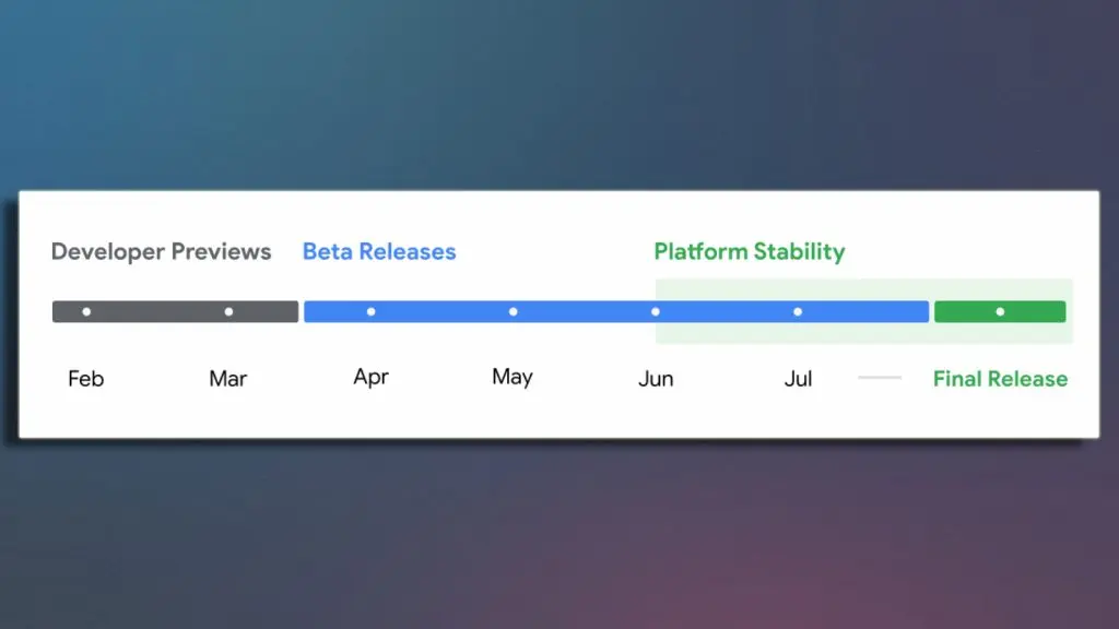 Android 15 timeline