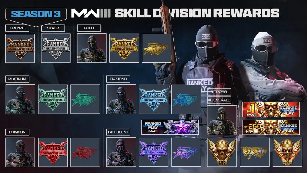 MW3 Ranked Play Season 3 rewards