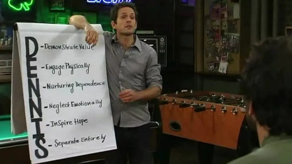 Dennis Reynolds explains the DENNIS system