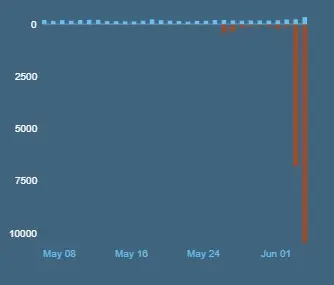 Team Fortress 2 review graph