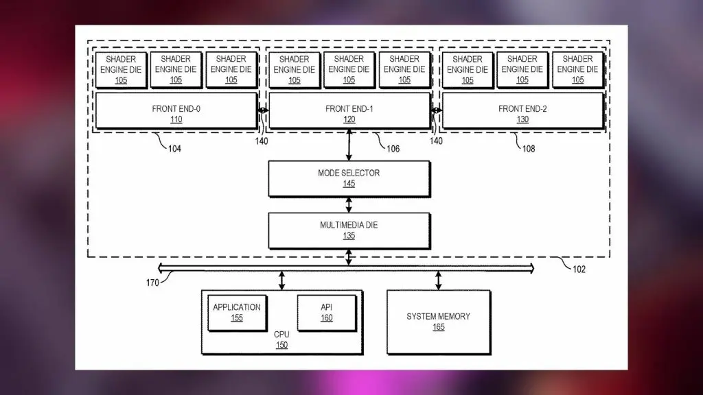 AMD patent for chiplet GPU dies