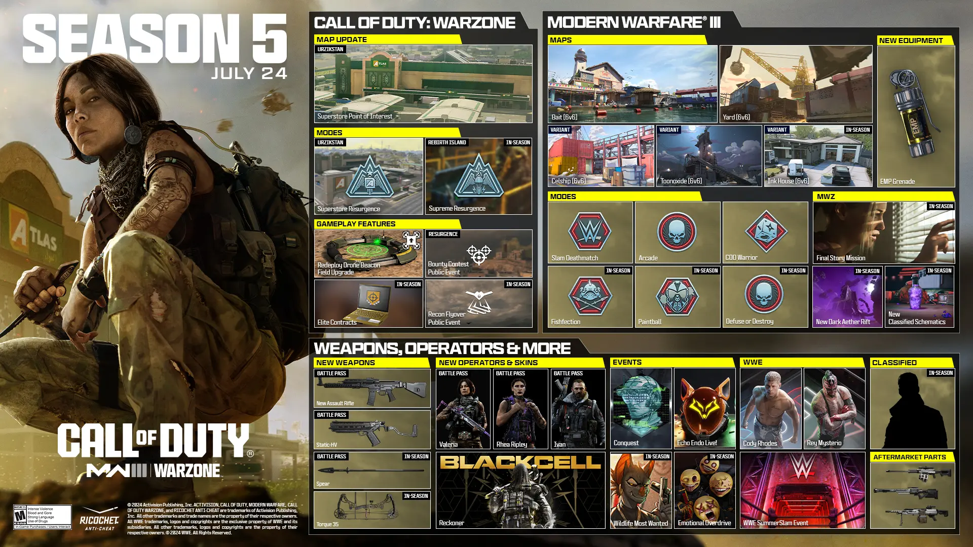 MW3 Season 5 content plan