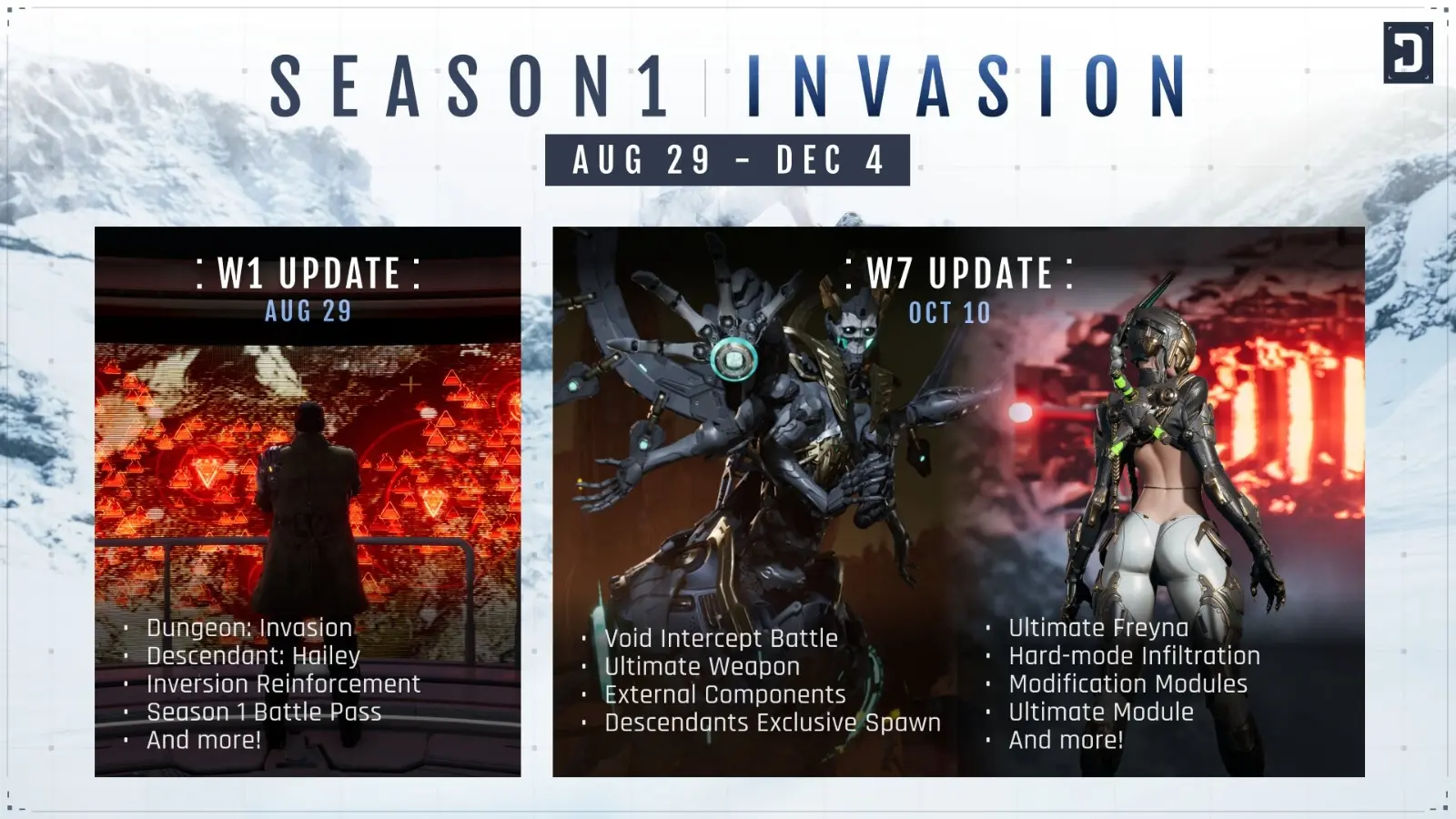 The First Descendant Invasion roadmap new